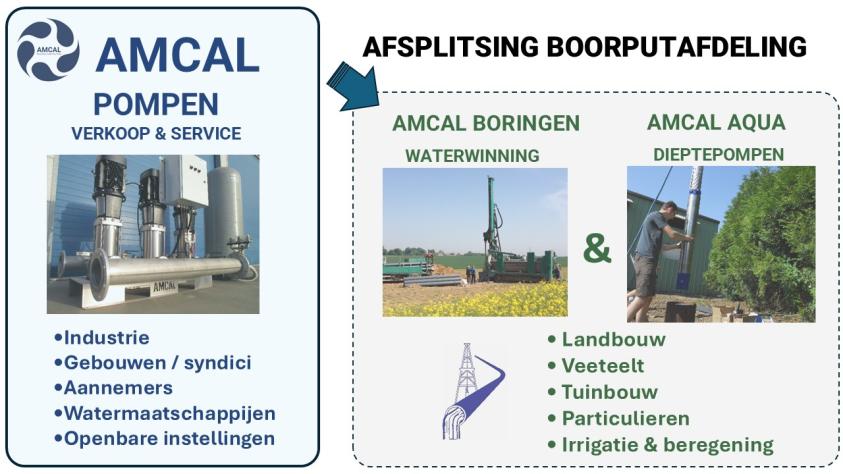 Splitsing amcal